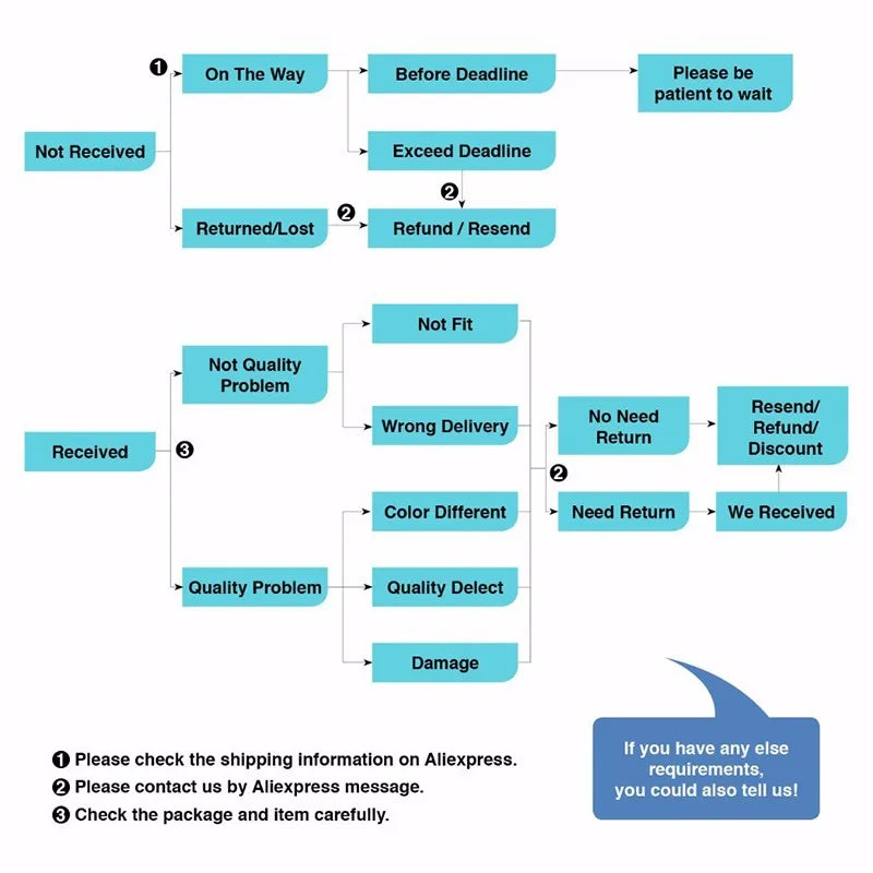 Handdrawn Sikh Religious Religion Poster Wall Pictures For Living Room Home Decor Poster Wall Art Canvas Painting Unframed