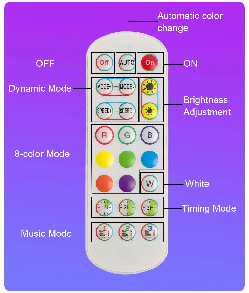 LED RGB Night Lights Dodecahedron Dreamy Geometric Space Lights Atmosphere Night Creative Color Home Decorative Light Gifts