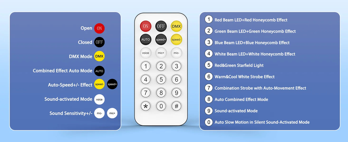 U'King Mini 30W Spot Beam Moving Head Light LED 4IN1 RGBW Effect Strobe Stage Light DMX Sound Activated DJ Disco Bar Party Light